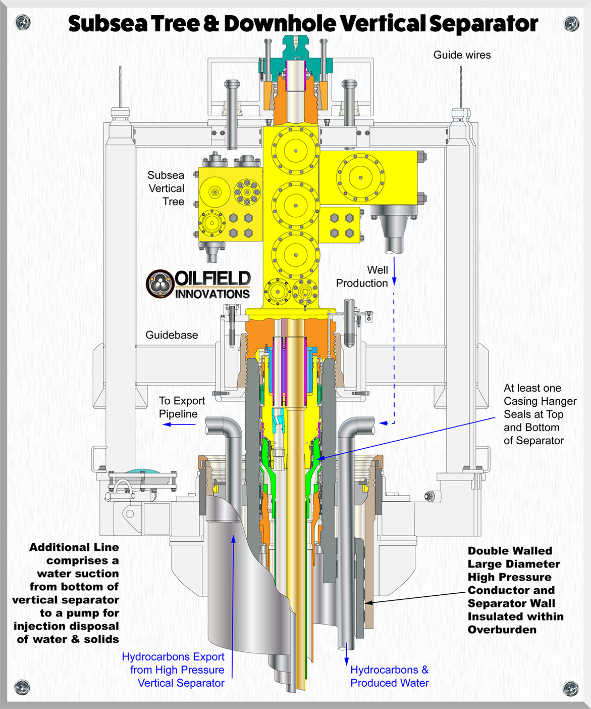 Downhole-Separation